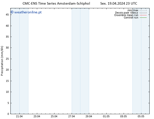 precipitação CMC TS Sex 19.04.2024 23 UTC