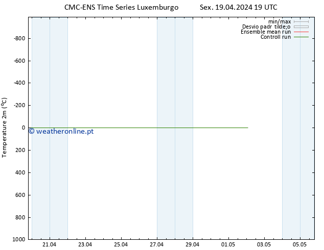 Temperatura (2m) CMC TS Sex 19.04.2024 19 UTC