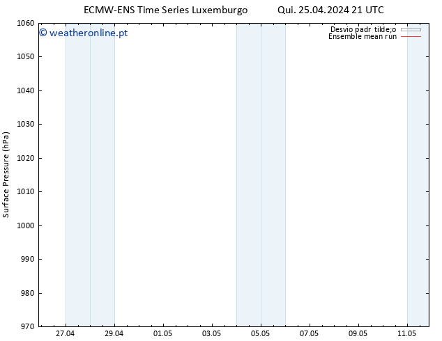 pressão do solo ECMWFTS Sex 26.04.2024 21 UTC