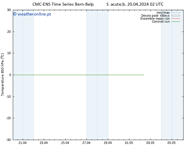 Temp. 850 hPa CMC TS Sáb 20.04.2024 02 UTC