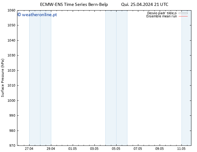 pressão do solo ECMWFTS Sex 26.04.2024 21 UTC