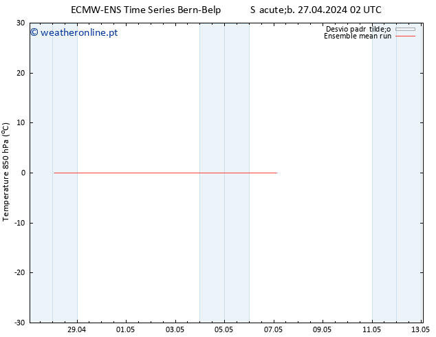 Temp. 850 hPa ECMWFTS Dom 28.04.2024 02 UTC
