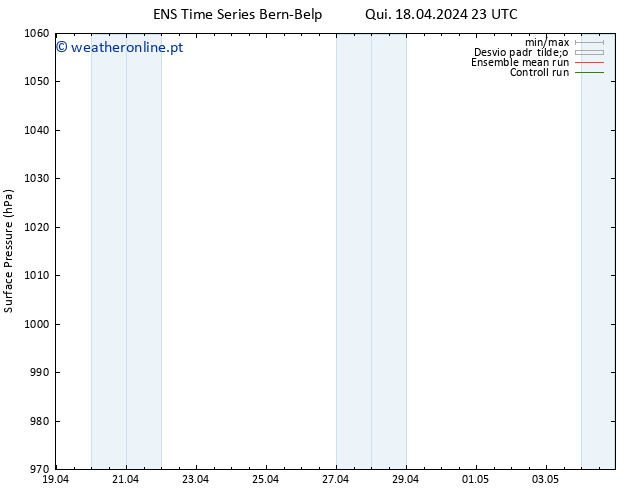 pressão do solo GEFS TS Qui 18.04.2024 23 UTC