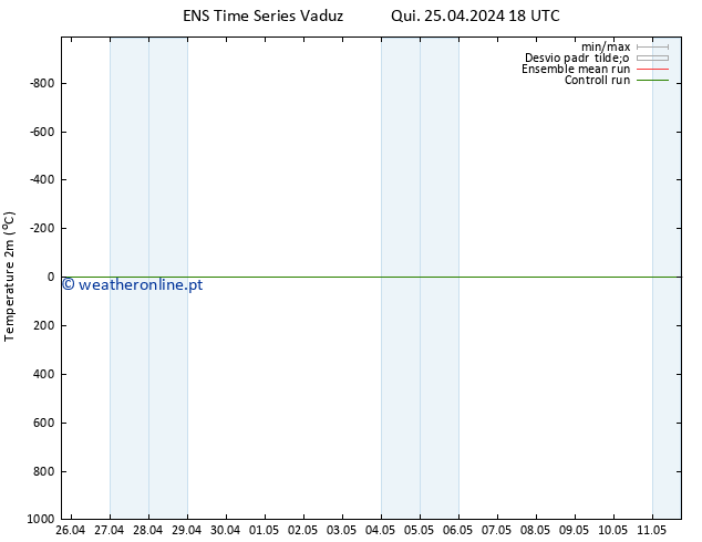 Temperatura (2m) GEFS TS Qui 25.04.2024 18 UTC