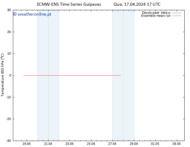 Temp. 850 hPa ECMWFTS Qui 18.04.2024 17 UTC