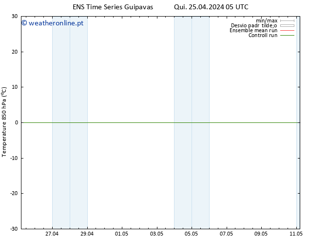 Temp. 850 hPa GEFS TS Qui 25.04.2024 05 UTC
