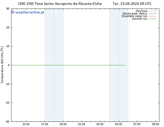 Temp. 850 hPa CMC TS Ter 23.04.2024 09 UTC