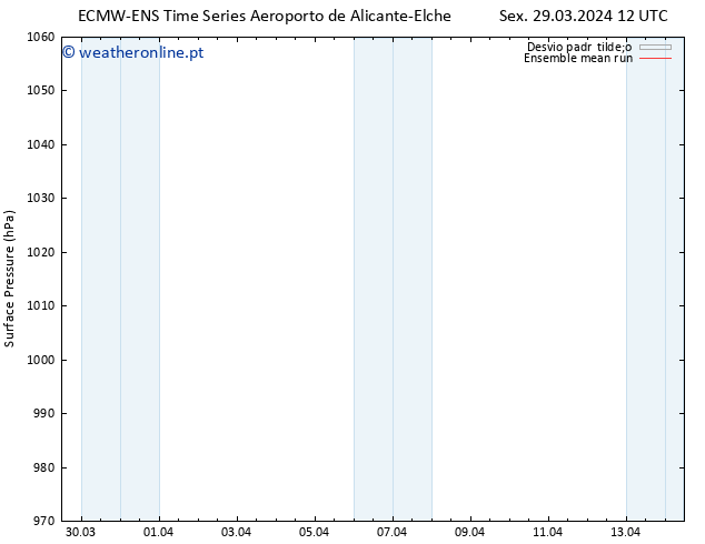 pressão do solo ECMWFTS Sáb 30.03.2024 12 UTC