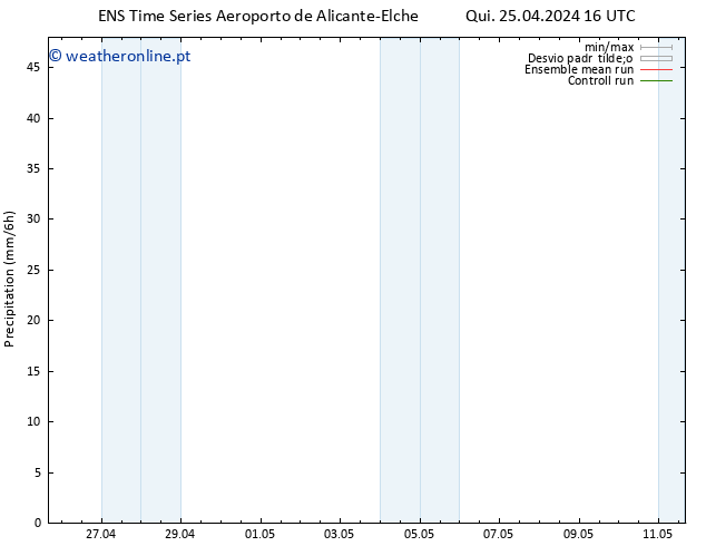 precipitação GEFS TS Qui 25.04.2024 22 UTC