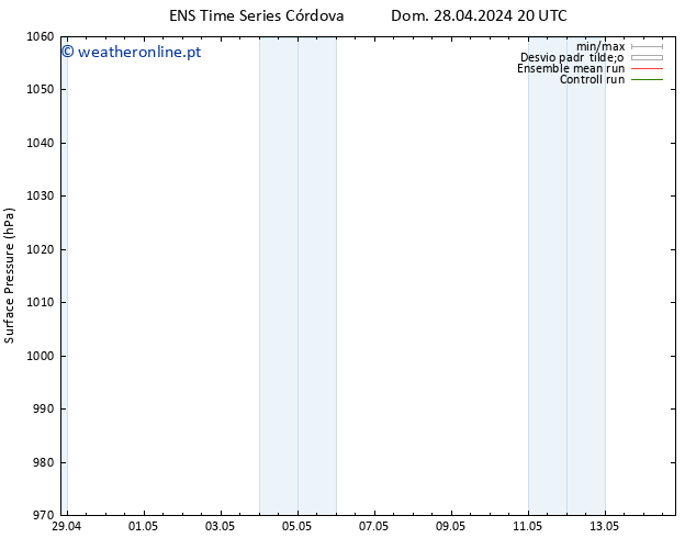 pressão do solo GEFS TS Dom 28.04.2024 20 UTC