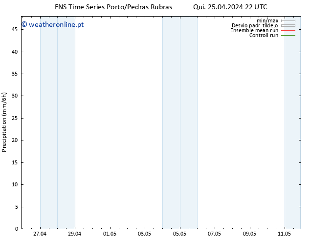 precipitação GEFS TS Sex 26.04.2024 04 UTC