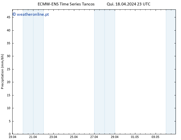 precipitação ALL TS Sex 19.04.2024 05 UTC