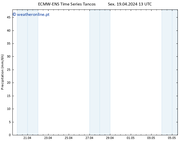 precipitação ALL TS Sáb 20.04.2024 13 UTC