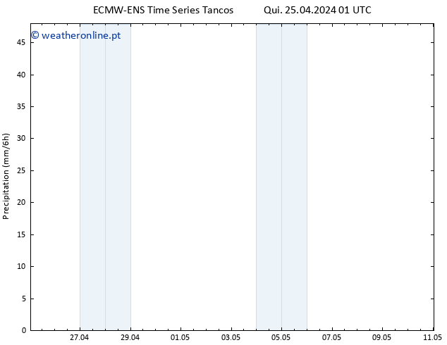 precipitação ALL TS Qui 25.04.2024 07 UTC