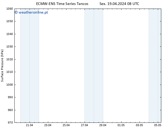 pressão do solo ALL TS Sex 19.04.2024 08 UTC