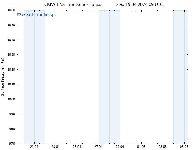 pressão do solo ALL TS Sáb 20.04.2024 09 UTC