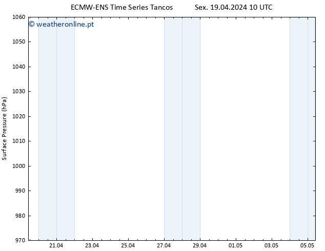 pressão do solo ALL TS Sáb 20.04.2024 10 UTC