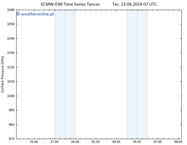 pressão do solo ALL TS Ter 23.04.2024 13 UTC