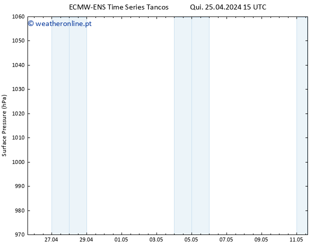 pressão do solo ALL TS Qui 25.04.2024 21 UTC
