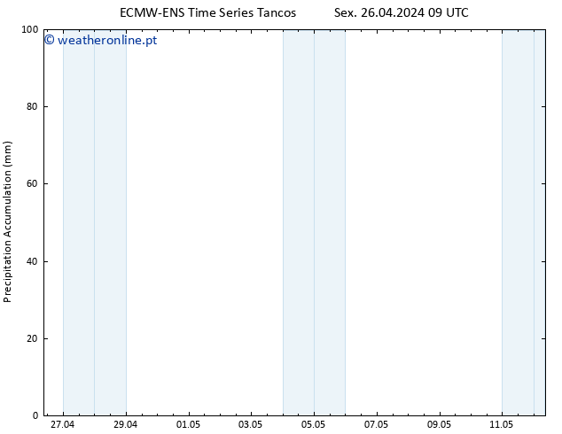 Precipitation accum. ALL TS Sex 26.04.2024 15 UTC