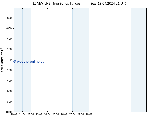 Temperatura (2m) ALL TS Sex 19.04.2024 21 UTC