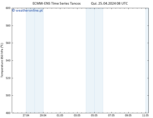 Height 500 hPa ALL TS Qui 25.04.2024 14 UTC