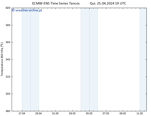 Height 500 hPa ALL TS Qui 25.04.2024 19 UTC