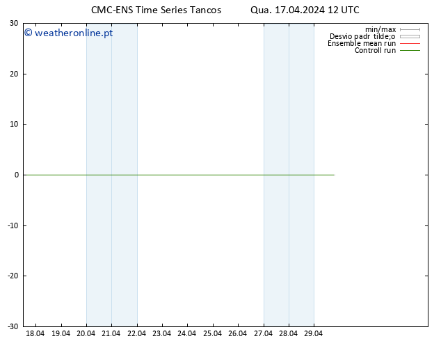 Height 500 hPa CMC TS Qua 17.04.2024 18 UTC