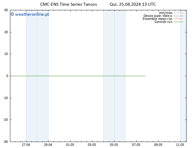 Height 500 hPa CMC TS Qui 25.04.2024 13 UTC