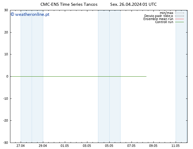 Vento 10 m CMC TS Sex 26.04.2024 07 UTC