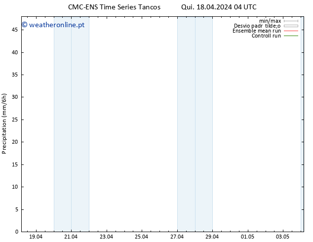 precipitação CMC TS Qui 18.04.2024 10 UTC