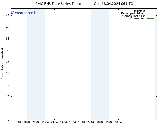 precipitação CMC TS Sex 26.04.2024 18 UTC