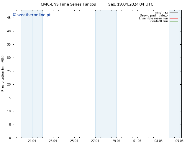 precipitação CMC TS Dom 21.04.2024 10 UTC