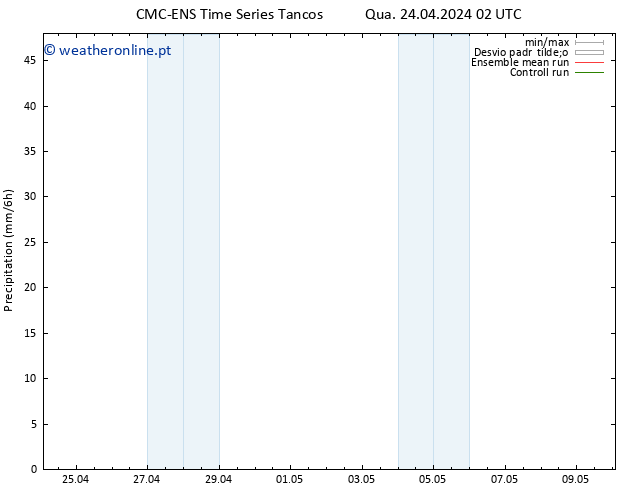 precipitação CMC TS Qua 24.04.2024 08 UTC