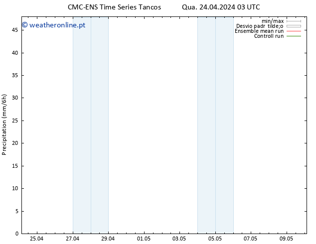 precipitação CMC TS Sex 26.04.2024 15 UTC