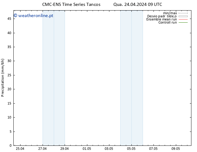 precipitação CMC TS Qua 24.04.2024 09 UTC