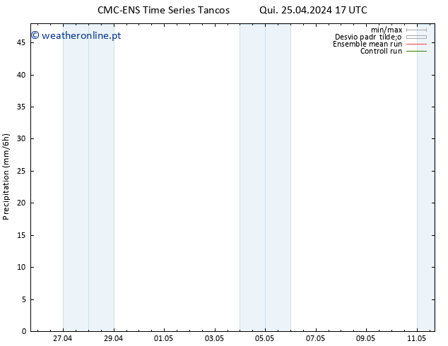 precipitação CMC TS Qui 25.04.2024 17 UTC