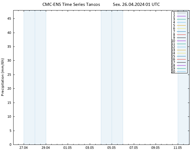 precipitação CMC TS Sex 26.04.2024 01 UTC