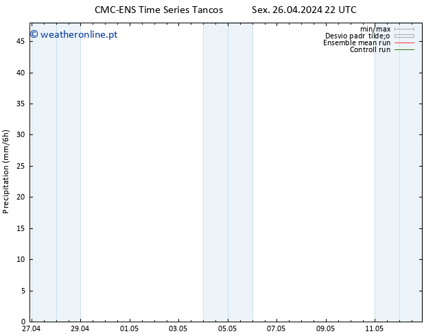 precipitação CMC TS Qui 02.05.2024 22 UTC