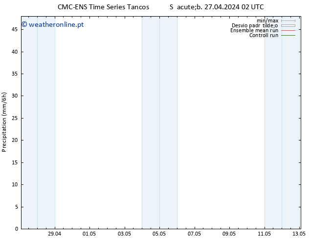 precipitação CMC TS Sáb 27.04.2024 08 UTC