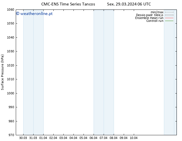 pressão do solo CMC TS Sáb 30.03.2024 06 UTC