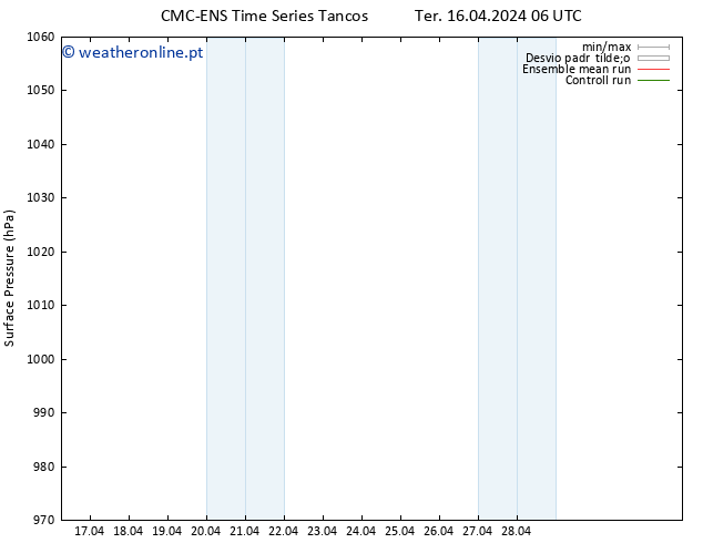 pressão do solo CMC TS Qua 17.04.2024 06 UTC