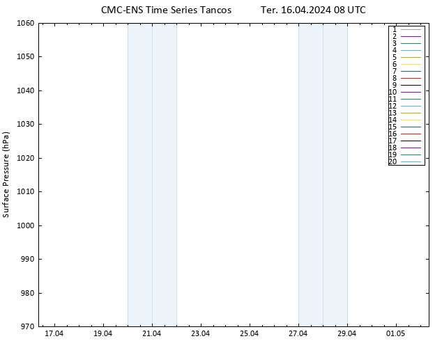 pressão do solo CMC TS Ter 16.04.2024 08 UTC