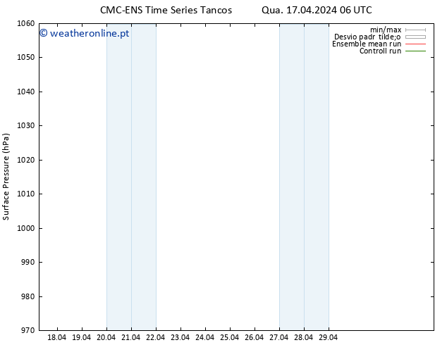 pressão do solo CMC TS Qui 18.04.2024 12 UTC