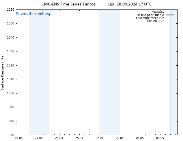 pressão do solo CMC TS Qui 18.04.2024 23 UTC