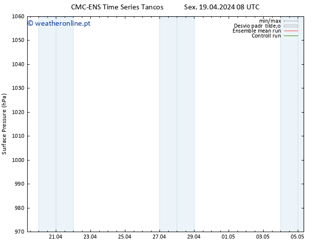 pressão do solo CMC TS Sáb 20.04.2024 08 UTC