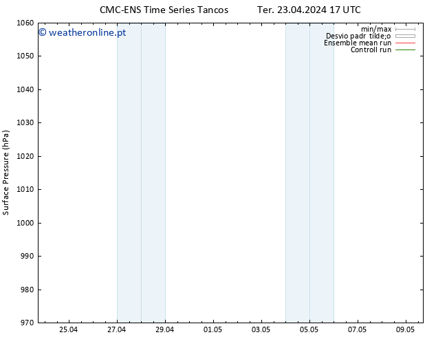 pressão do solo CMC TS Ter 23.04.2024 17 UTC