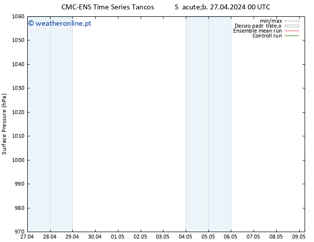 pressão do solo CMC TS Dom 28.04.2024 00 UTC