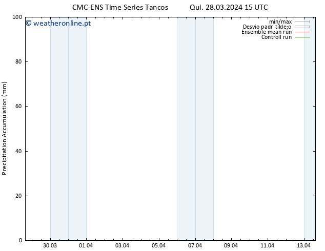 Precipitation accum. CMC TS Qui 28.03.2024 21 UTC