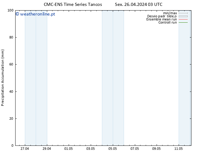 Precipitation accum. CMC TS Sex 26.04.2024 15 UTC